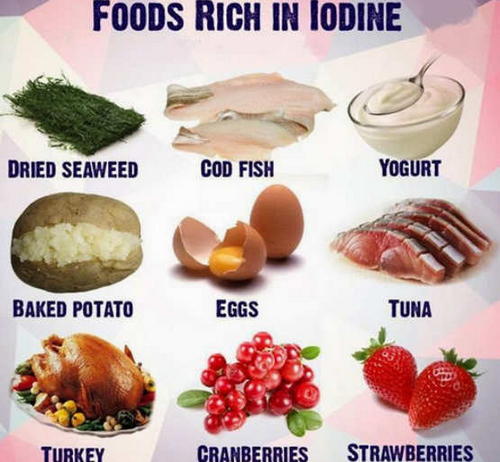 An image showing examples of foods rich in iodine image photo picture