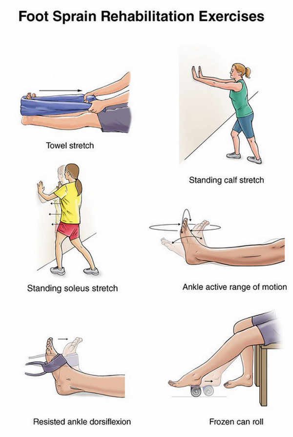 Recommended exercises for sprained foot and toes image photo picture