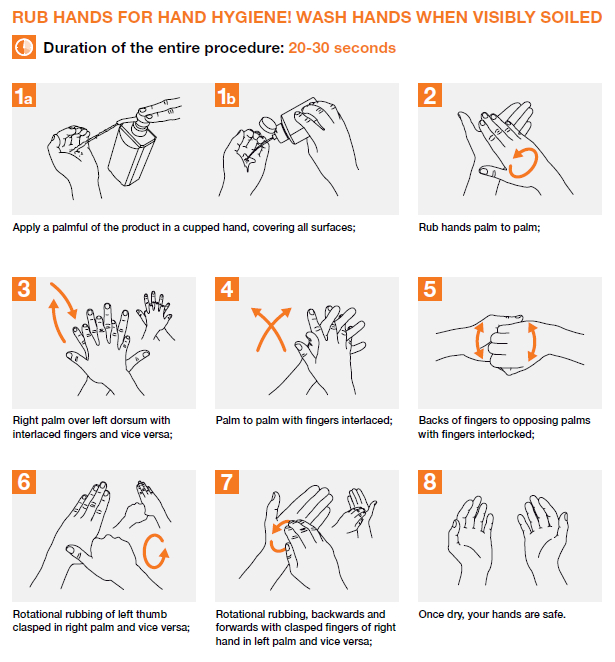 HOW TO HAND RUB