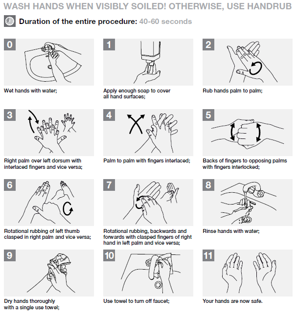 HOW TO HAND WASH